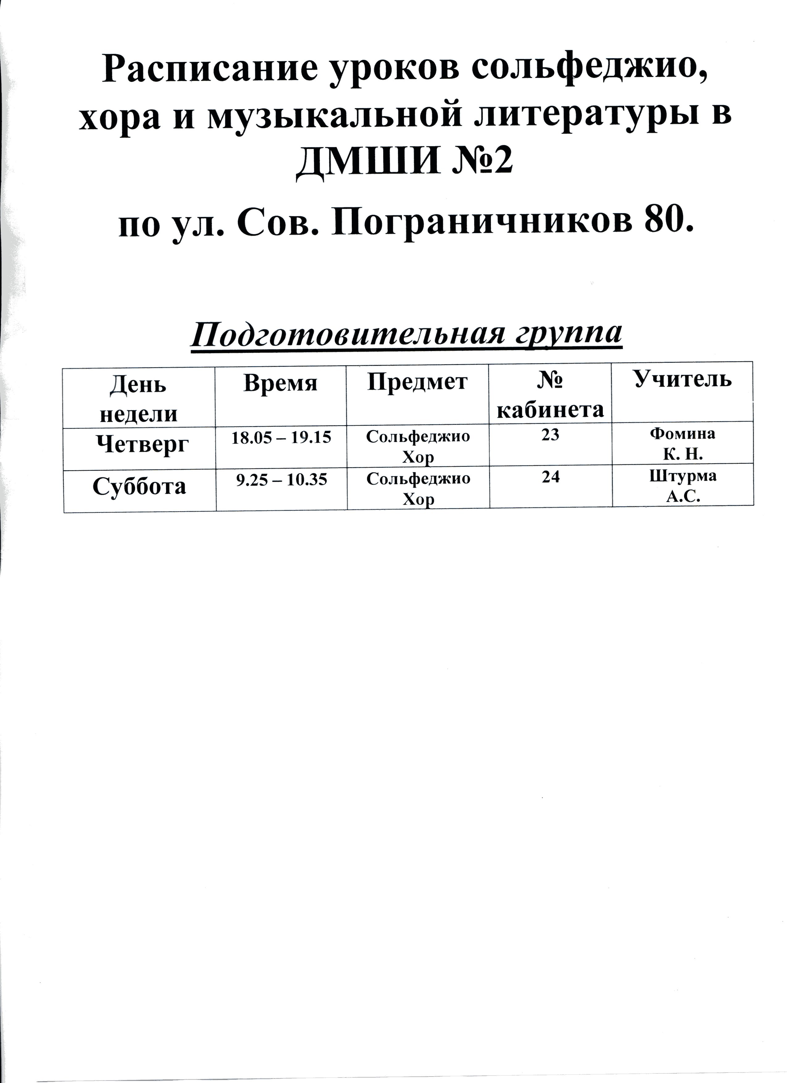 0 кл